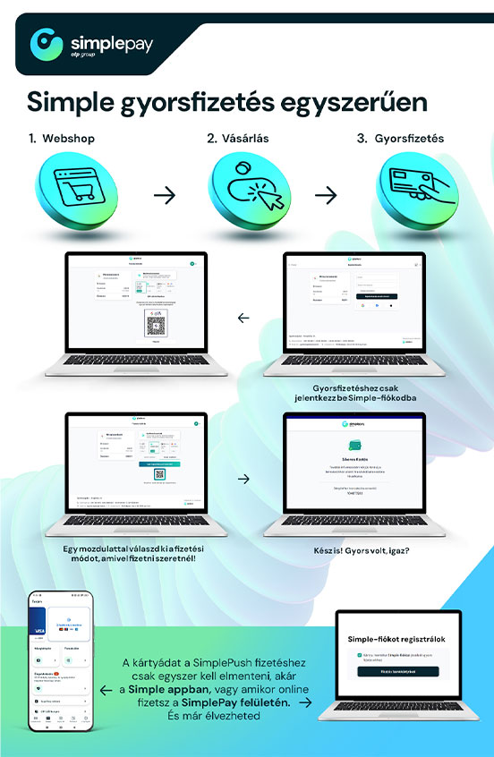 SimplePay vásárlás lépései